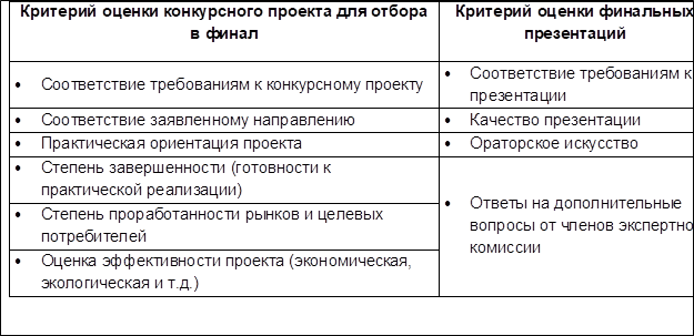 Условия участия в проекте "Экология Технологий" - 3